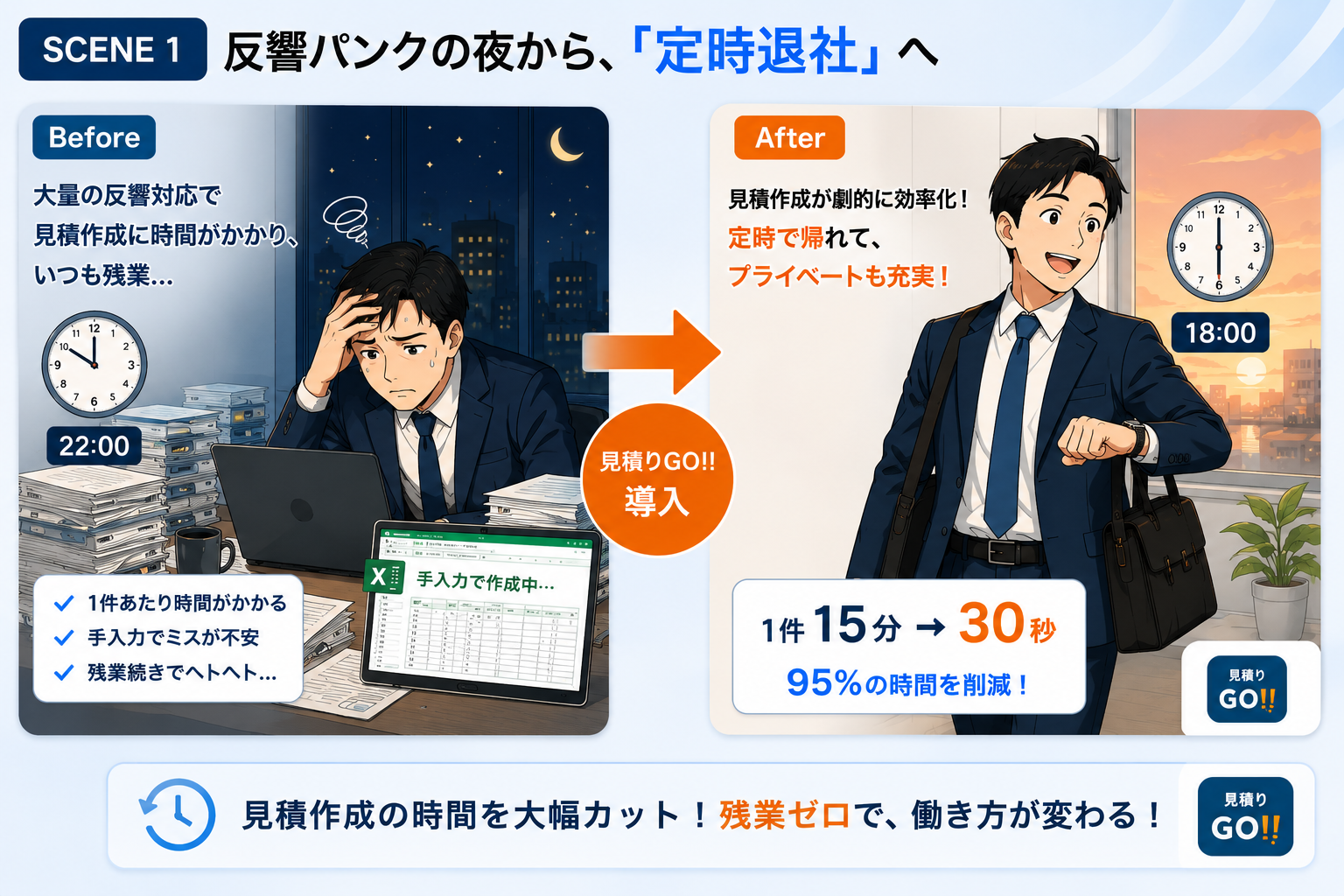 反響パンクの夜から定時退社へ。1件15分が30秒に短縮