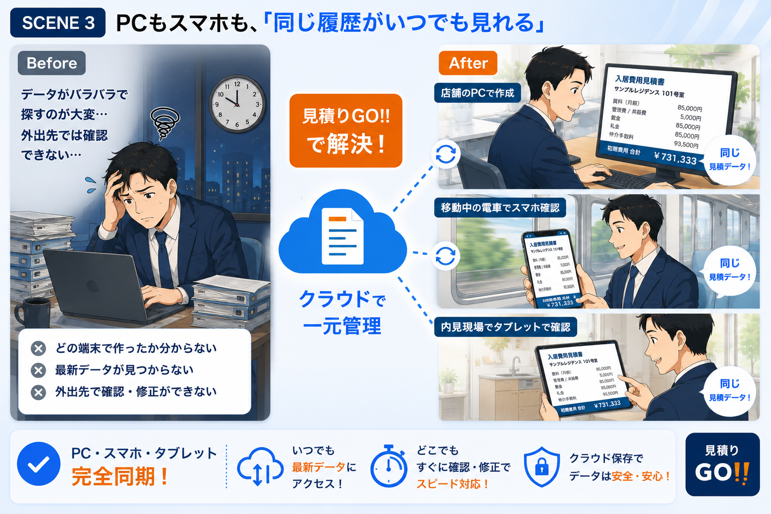 PC・スマホ・タブレット完全同期。クラウドで一元管理